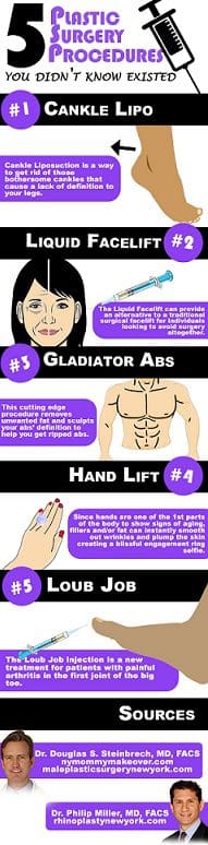 Infographic Miller-Steinbrech