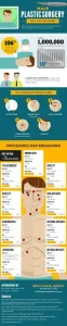 Male Plastic Surgery - Infographics